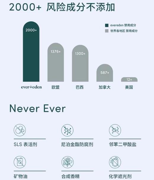 4楼Eubelle欧蓓 Evereden安唯伊婴儿小蓝冻水凝面霜50ml 夏日晒后修护 水润保湿 活动价：259元 商品图4