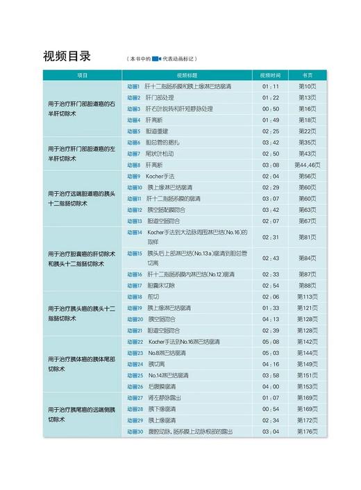 外科标准手术技术 肝胆胰外科 第2版 附带视频 消化内科肝脏胆道和胰腺手术技术操作技巧 手术适应证和禁忌证术前评估和围术期管理 商品图3