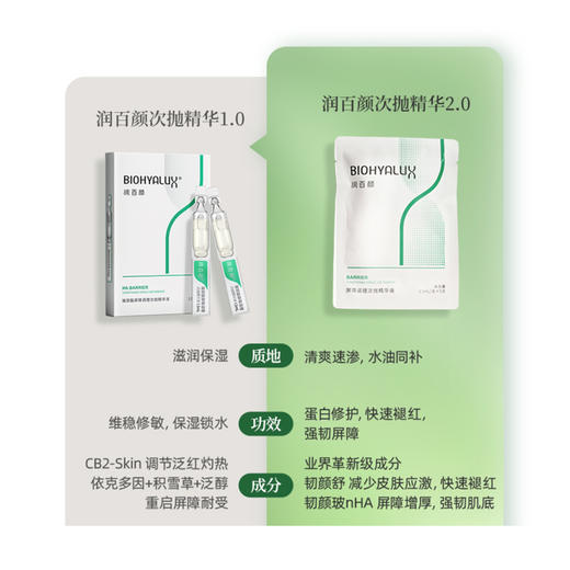 润百颜玻尿酸屏障调理次抛精华液（白纱布）30支/盒 商品图1