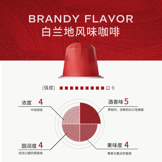 【香港制造】白兰地风味胶囊咖啡 商品图3