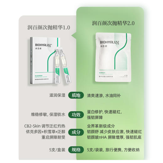 润百颜玻尿酸屏障调理次抛原液（白纱布）5支/袋 商品图1