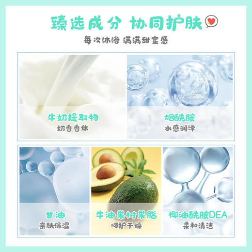 牛奶沐浴露保湿补水身体乳香香体乳丝滑沐浴露 商品图1