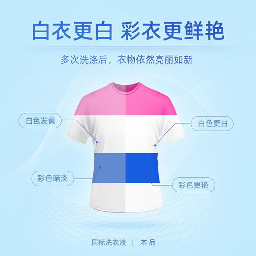 80000937下单享赠2瓶小样！蓝月亮亮白增艳洗衣液2kg+500g*2袋+风清白兰手洗专用洗衣液1kg+500g+500g+80g*2 薰衣草. 商品图3