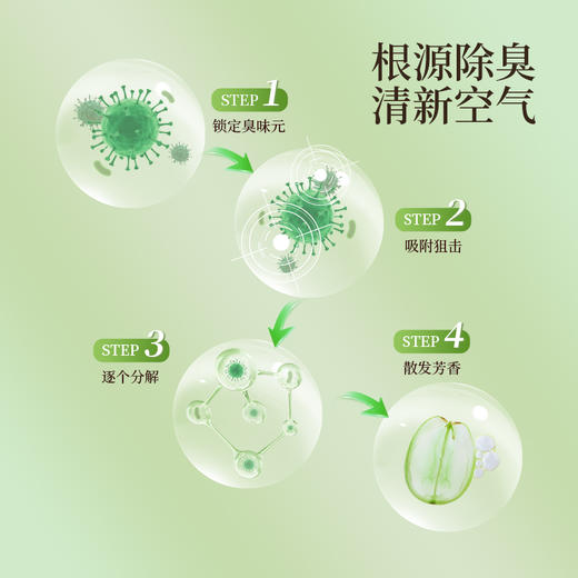 FaSoLa芳香膏卧室香薰家用室内持久留香卫生间除臭固体空气清新剂 商品图1