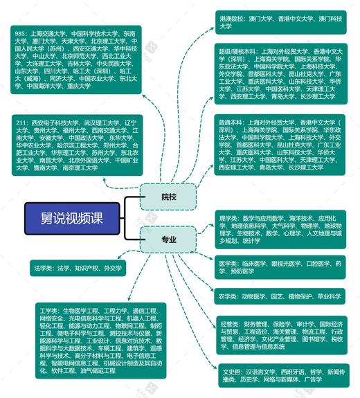 王旭老师志愿报考系列课 商品图1
