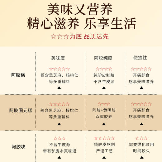 同仁堂&造养青年 阿胶糕（原味）-300g 商品图3