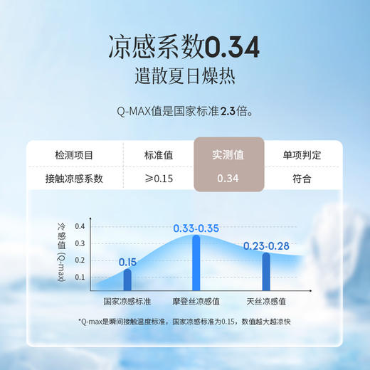 2024年新款雅芳婷摩登丝夏凉被夏薄被夏季丝滑凉感空调被可机洗 商品图2