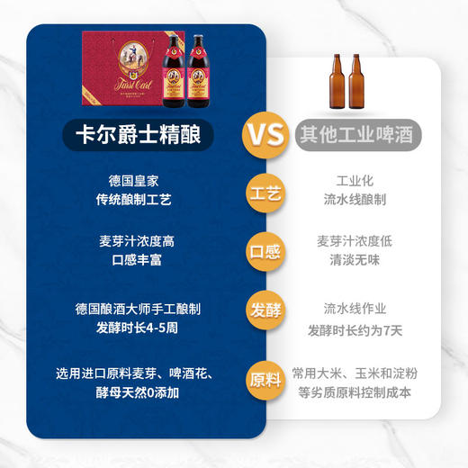 卡尔爵士原浆德国皇家手工精酿500ml*8瓶小麦博克卡洛斯礼盒 商品图4