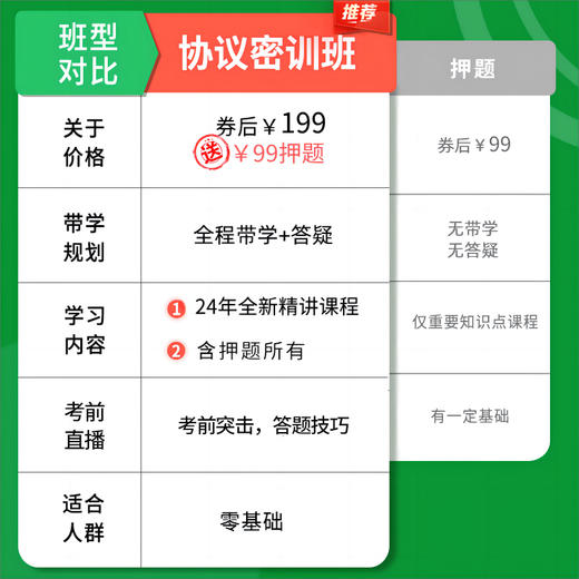 【24年10月】03708中国近现代史纲要60协议密训班  押题+视频精讲 商品图1