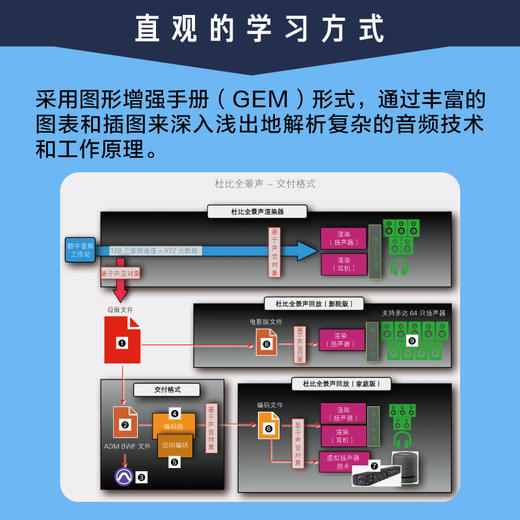 Dolby Atmos杜比全景声混音指南 音频技术杜比全景声技术混音制作沉浸式音频三维声音设计混音技巧 商品图3