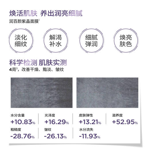 润百颜玻尿酸丰盈焕颜面膜30g*5片/盒 商品图4