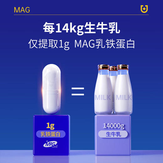 MAG 犬用/猫用乳铁蛋白狗 免疫球蛋白有助增强免疫力 300mg/粒 60粒/瓶 商品图2