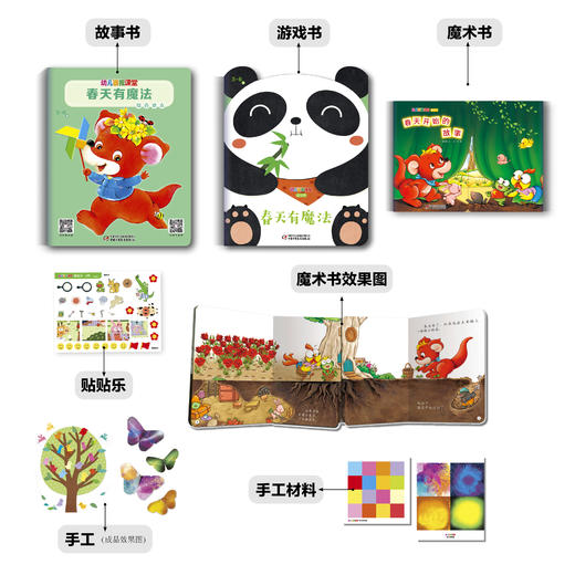 《幼儿画报课堂》2024年全辑  幼儿教育五大领域全面渗透  适读年龄3-6岁 商品图2