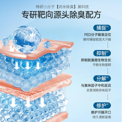 【茵倩 浅夏时光狐臭净味水】一喷净味止汗 长效去异味 清爽0油腻 吸收快不脏衣 持久留香 60ML/支 商品图3