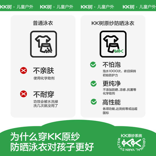 KK树儿童泳衣原纱防晒男童女孩分体抗菌耐氯宝宝泳装2024新款童话小护盾泳衣 商品图5