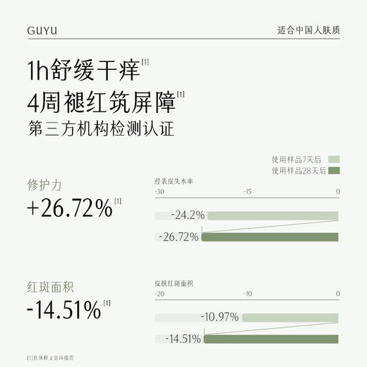【会员随心选】谷雨「雪绒修护霜」积雪绒花修护凝润霜50g#专区部分退款不发货# 商品图2