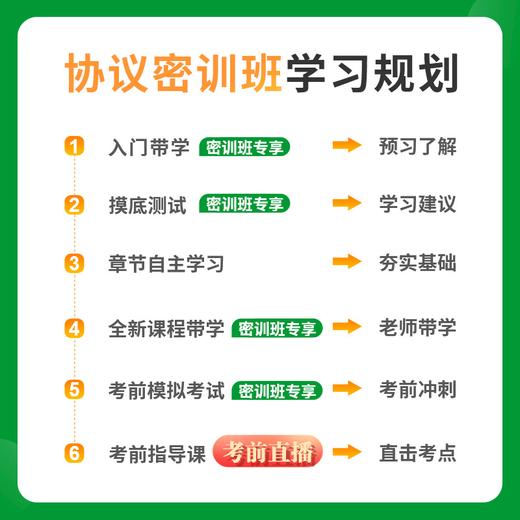 【24年10月】03708中国近现代史纲要60协议密训班  押题+视频精讲 商品图3