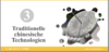 中国古代科技 商品缩略图0