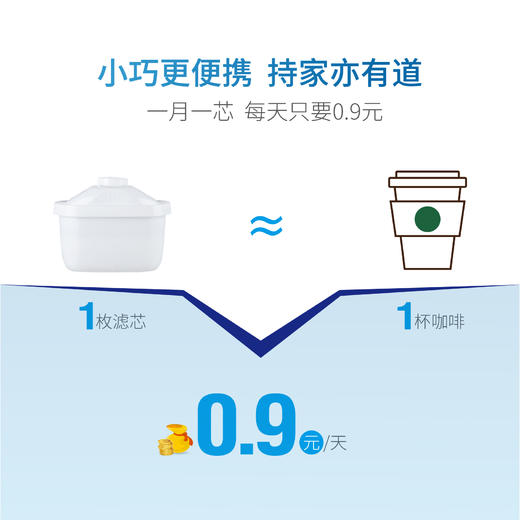 艾可丽 维纳斯滤水壶3.5L 净水壶家用净水器自来水过滤水壶滤芯 商品图1