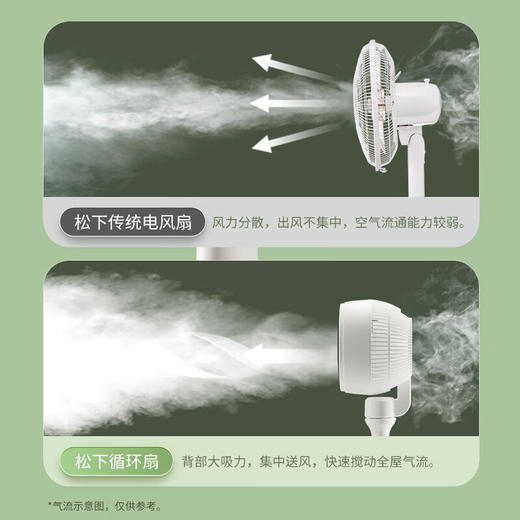 松下空气循环扇家用直流变频电风扇落地扇3D立体广角送风 空气循环扇F-CW1801C-W 商品图6