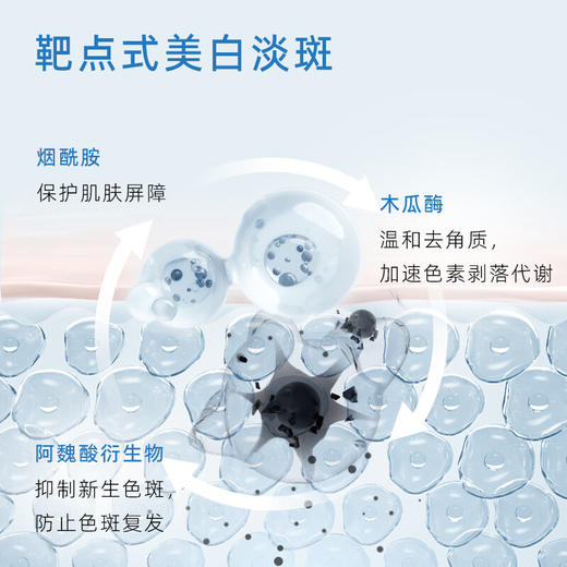 舒唯雅（SVR）CB焕肤精华乳液夜间保湿补水提亮美白祛斑去角质50ml 商品图2