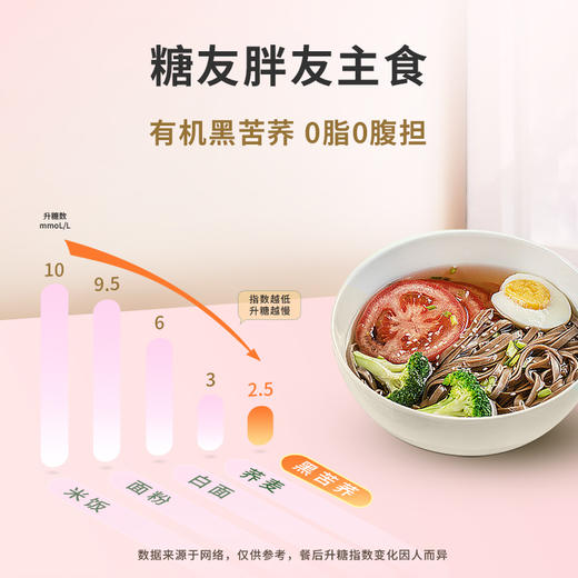 雁门清高0脂苦荞麦面条248g*5方便速食面条 商品图6