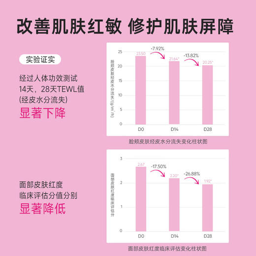 舒唯雅（SVR）卸妆膏温和舒缓深层清洁保湿养肤敏感肌100g（27年11月） 商品图6