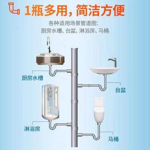 威猛先生管道疏通剂下水道马桶管道家用500g/瓶 商品图2