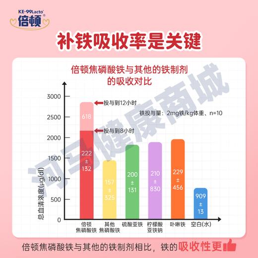倍顿果蔬铁凝胶糖果焦磷酸铁（0.75g*60粒） 商品图1