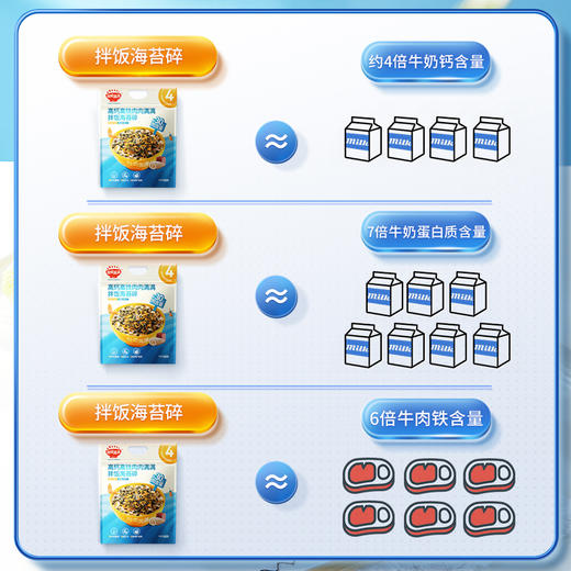 秋田满满高钙高铁肉肉满满拌饭海苔碎114g 商品图3