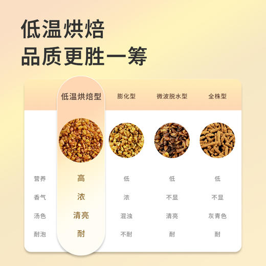 雁门清高 富硒黑苦荞茶礼盒480g节日礼品 商品图2