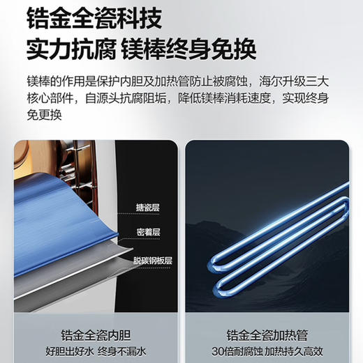 海尔（Haier）电热水器 EC6001HD-RH3白U1 商品图10