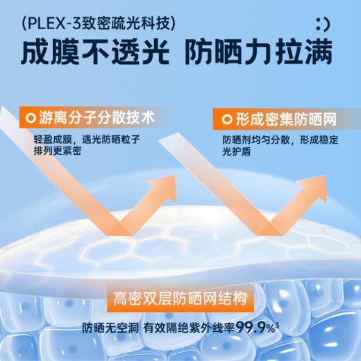 【🔥低至￥29.75/件|119选4件|9月超级会员日】防晒霜50倍防紫外线女男生专用面部隔离遮瑕三合一|儒意官方旗舰店 商品图4