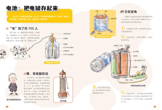 《漫画万物》（全8册） 商品图6