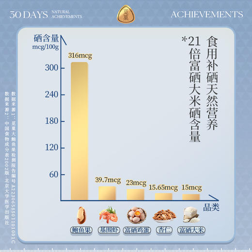 觅菓富硒补硒特大颗粒268g每日原味孕妇罐装巴西坚果硒元素免疫力 商品图1