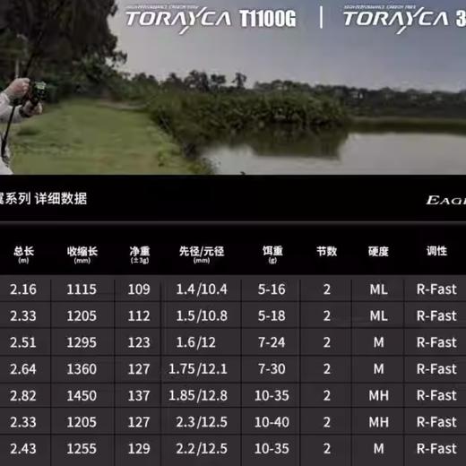 24款领峰翼路亚竿远投翘嘴竿海鲈鳜鱼直柄枪柄泛用高强度轻量鱼竿 商品图3