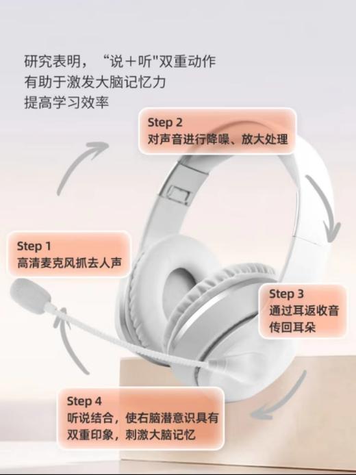 外研通背书耳返耳机 蓝牙耳机头戴式降噪耳机 背书神器 记单词背课文 学生自习图书馆降噪耳机 白色 蓝牙背书耳机 商品图1