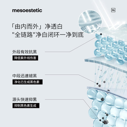 Mesoestetic 美白饮(保税规定每单限购9盒，超出不超发货) 商品图2