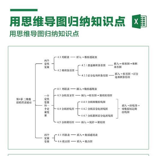 精通Excel数据统计与分析 excel书籍excel电脑办公软件从入门到精表格制作教程书籍函数公式应用 商品图2