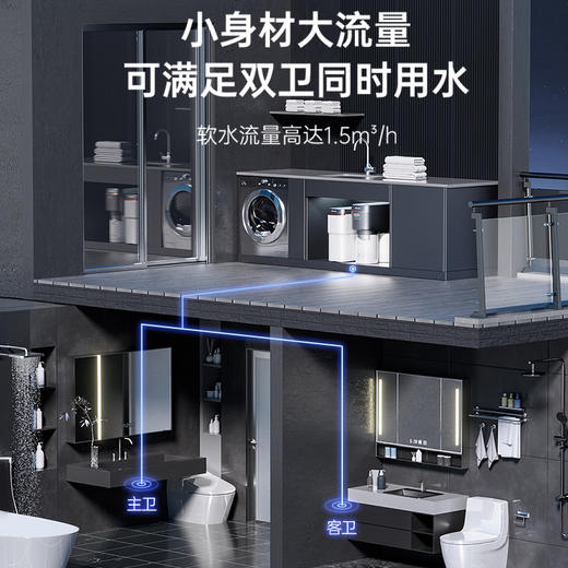 安吉尔空间大师全屋Mini软水机 商品图4