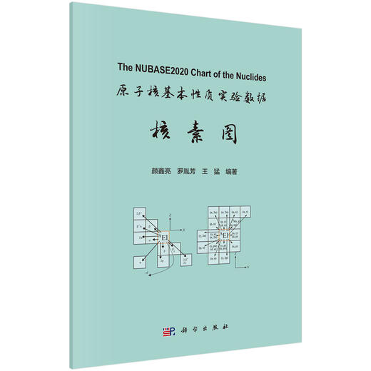 原子核基本性质实验数据核素图 商品图0