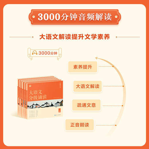 学而思大语文分级诵读6-12岁儿童分级读物热门晨读法养成阅读习惯 商品图2