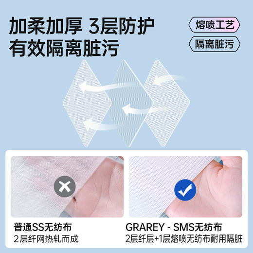 GRAREY格瑞亚一次性床单四件套3包白色/绿色可选，出行差旅神器，柔软亲肤洁净【新春好物随行专场】 商品图6