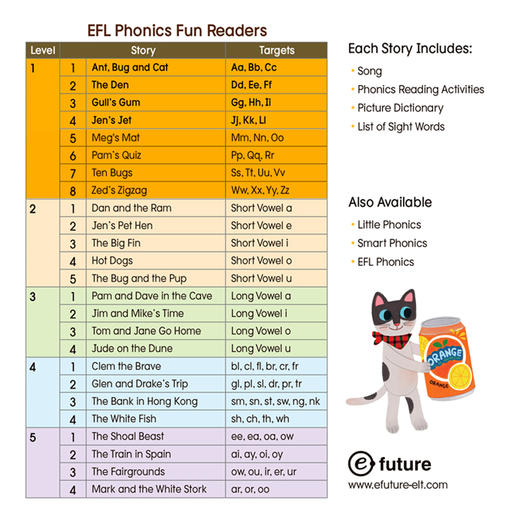 【麦凯思图书】EFL phonics 配套绘本 商品图3