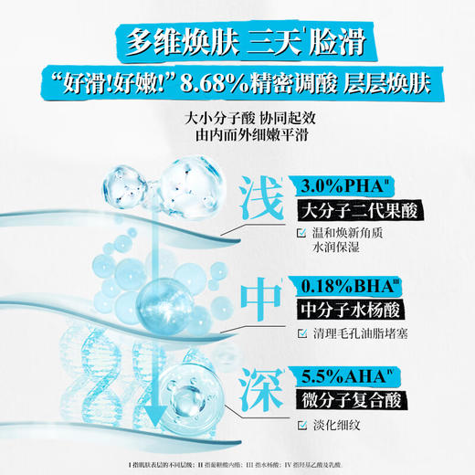 科颜氏（Kiehl's）嫩肤溜溜瓶30ml 三酸小蓝瓶精华温和去角质 护肤品生日礼物送女友 心选到家 商品图1