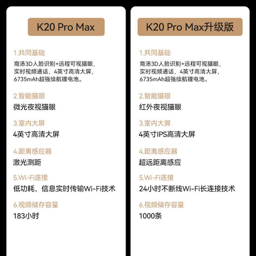 凯迪仕（kaadas）智能锁K20 Pro Max升级版3D人脸大屏监控 智能门锁 指纹锁 太空灰 商品图1