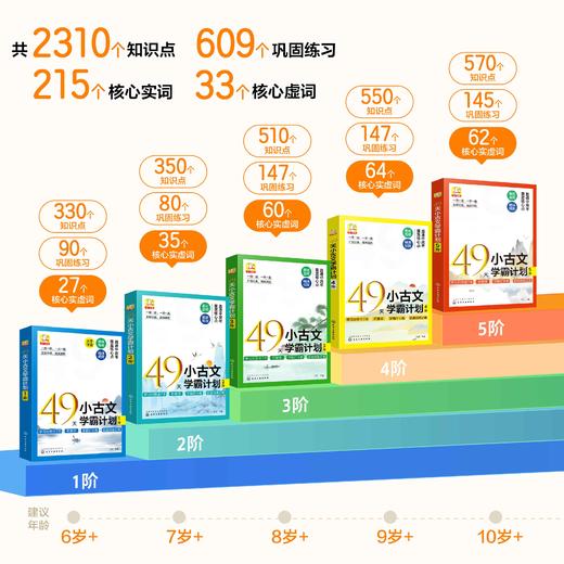 【赠打卡表+视频课+音频】49天小古文学霸计划【全5阶】 商品图2