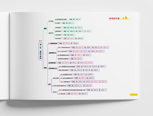 【郭伟老师】26考研数学知识点思维导图，全彩印刷 商品图3