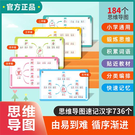 小学生思维导图速记汉字手卡  商品图1