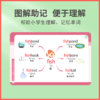 小学生英语思维导图速记单词手卡  商品缩略图2